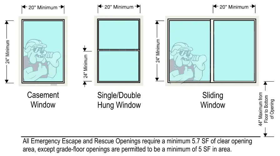 egress window requirements