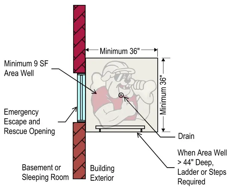 Egress Window Code